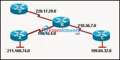 CCNA Exploration 2: ERouting Chapter 5 Exam Answers (v4.0) 4