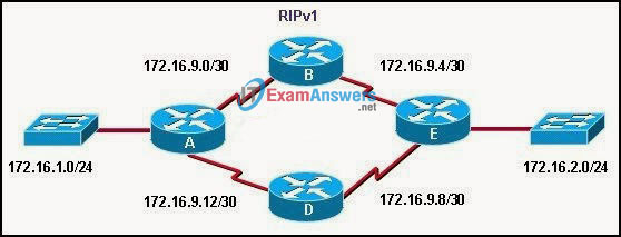 CCNA Exploration 2: ERouting Chapter 5 Exam Answers (v4.0) 5