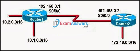 CCNA Exploration 2: ERouting Chapter 5 Exam Answers (v4.0) 6