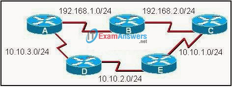 CCNA Exploration 2: ERouting Chapter 5 Exam Answers (v4.0) 7