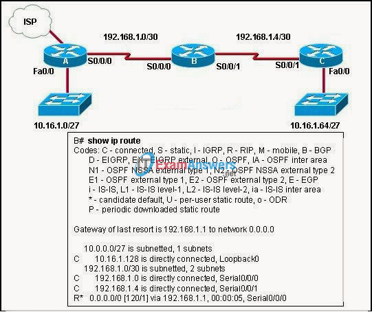 CCNA Exploration 2: ERouting Chapter 5 Exam Answers (v4.0) 9