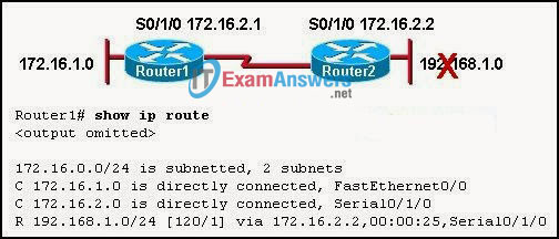 CCNA Exploration 2: ERouting Chapter 5 Exam Answers (v4.0) 13