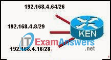 CCNA Exploration 2: ERouting Chapter 6 Exam Answers (v4.0) 1