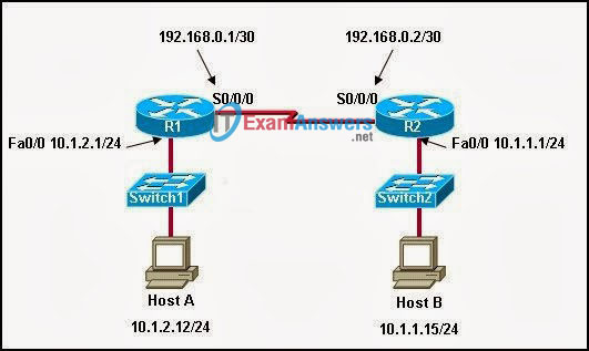 CCNA Exploration 2: ERouting Chapter 6 Exam Answers (v4.0) 3