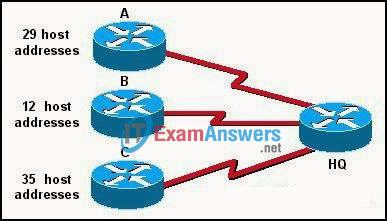 CCNA Exploration 2: ERouting Chapter 6 Exam Answers (v4.0) 5