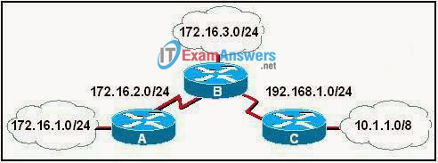 CCNA Exploration 2: ERouting Chapter 6 Exam Answers (v4.0) 7