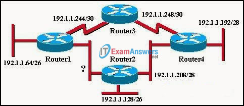 CCNA Exploration 2: ERouting Chapter 6 Exam Answers (v4.0) 9