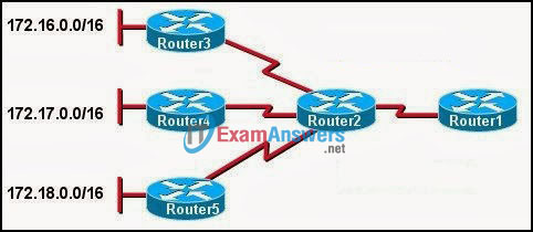 CCNA Exploration 2: ERouting Chapter 6 Exam Answers (v4.0) 11