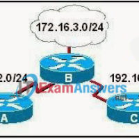 CCNA Exploration 2: ERouting Chapter 6 Exam Answers (v4.0) 68