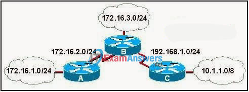 CCNA Exploration 2: ERouting Chapter 6 Exam Answers (v4.0) 12