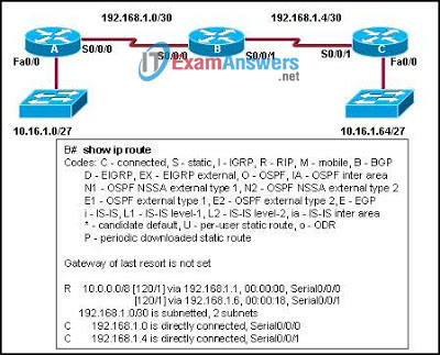 CCNA Exploration 2: ERouting Chapter 7 Exam Answers (v4.0) 2