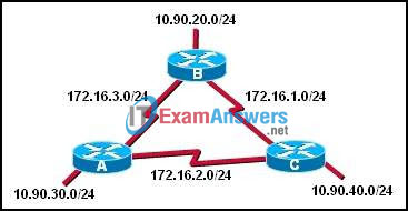 CCNA Exploration 2: ERouting Chapter 7 Exam Answers (v4.0) 4