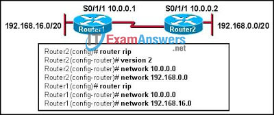 CCNA Exploration 2: ERouting Chapter 7 Exam Answers (v4.0) 5
