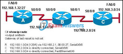 CCNA Exploration 2: ERouting Chapter 7 Exam Answers (v4.0) 7