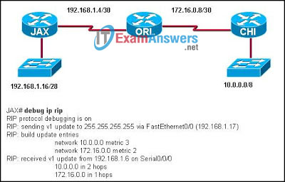 CCNA Exploration 2: ERouting Chapter 7 Exam Answers (v4.0) 8