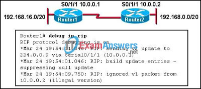 CCNA Exploration 2: ERouting Chapter 7 Exam Answers (v4.0) 10