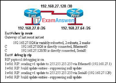CCNA Exploration 2: ERouting Chapter 7 Exam Answers (v4.0) 12