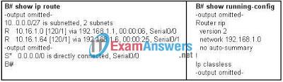 CCNA Exploration 2: ERouting Chapter 8 Exam Answers (v4.0) 2