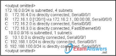 CCNA Exploration 2: ERouting Chapter 8 Exam Answers (v4.0) 3