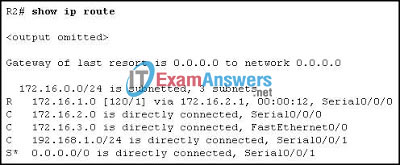 CCNA Exploration 2: ERouting Chapter 8 Exam Answers (v4.0) 8