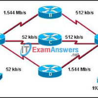 CCNA Exploration 2: ERouting Chapter 9 Exam Answers (v4.0) 30