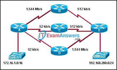 CCNA Exploration 2: ERouting Chapter 9 Exam Answers (v4.0) 6