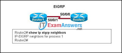 CCNA Exploration 2: ERouting Chapter 9 Exam Answers (v4.0) 7