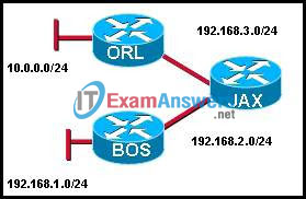 CCNA Exploration 2: ERouting Chapter 10 Exam Answers (v4.0) 1