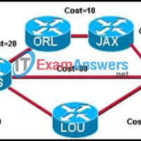 CCNA Exploration 2: ERouting Chapter 10 Exam Answers (v4.0) 24