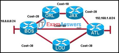 CCNA Exploration 2: ERouting Chapter 10 Exam Answers (v4.0) 3