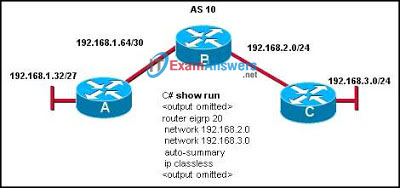 CCNA Exploration 2: ERouting Chapter 9 Exam Answers (v4.0) 1