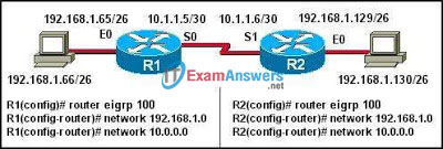 CCNA Exploration 2: ERouting Chapter 9 Exam Answers (v4.0) 2