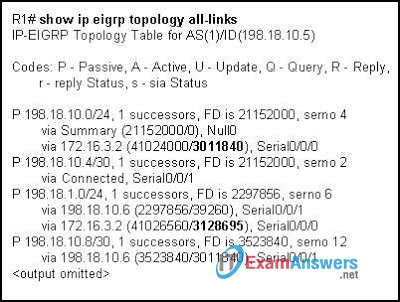 CCNA Exploration 2: ERouting Chapter 9 Exam Answers (v4.0) 3
