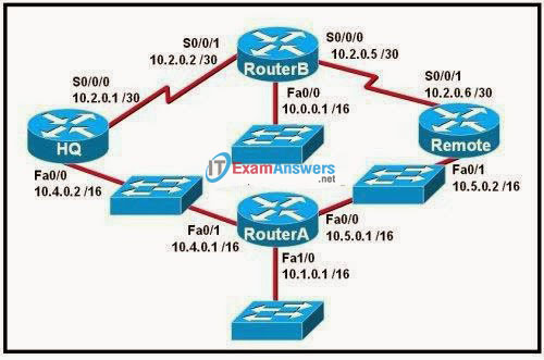 CCNA Exploration 2: ERouting Chapter 11 Exam Answers (v4.0) 4