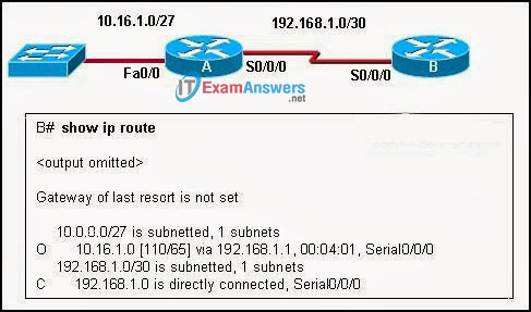 CCNA Exploration 2: ERouting Chapter 11 Exam Answers (v4.0) 10
