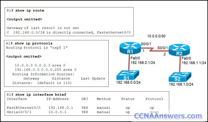 CCNA Exploration Accessing the WAN Version 4.0 thumb CCNA 4 Practice Final Exam V4.0 Answers