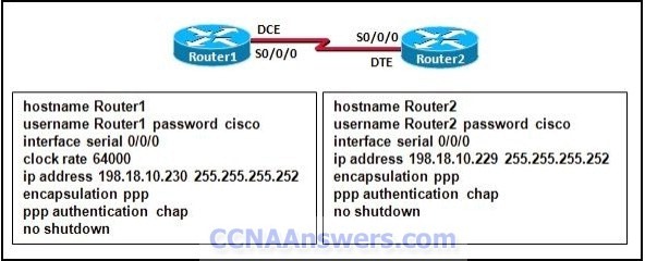 Refer to the exhibit. Why are the routers unable to establish a PPP session thumb CCNA 4 Practice Final Exam V4.0 Answers