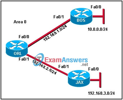 CCNA Exploration 2: ERouting Final Exam Answers (v4.0) 6