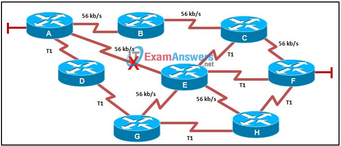 CCNA Exploration 2: ERouting Final Exam Answers (v4.0) 17