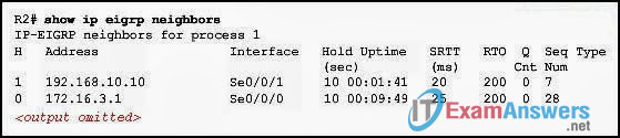 CCNA Exploration 2: ERouting Practice Final Exam Answers (v4.0) 15