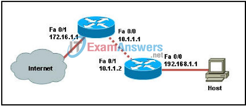CCNA Exploration 2: ERouting Final Exam Answers (v4.0) 100