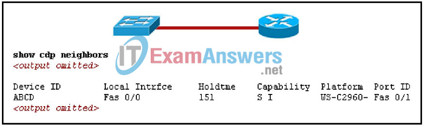 CCNA Exploration 2: ERouting Final Exam Answers (v4.0) 103