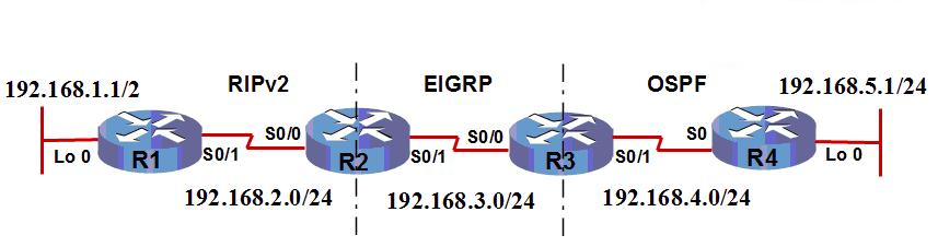 Redistribute RIP Ver2 vs OSPF vs EIGRP 2