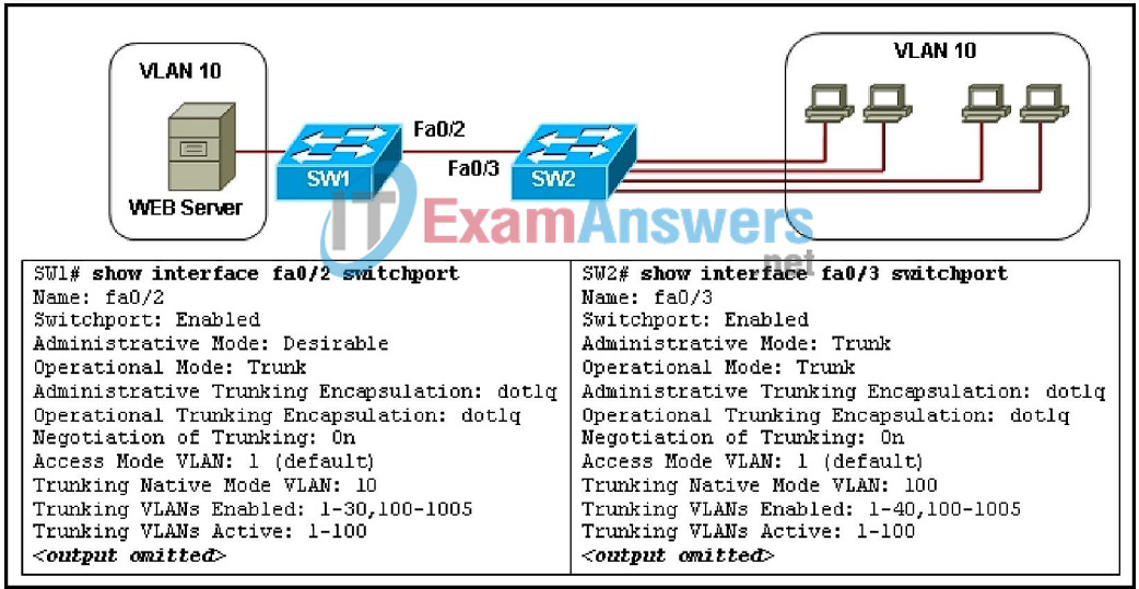 CCNA Exploration 3: ESwitching Final Exam Answers (v4.0) 32