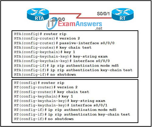 CCNA Exploration 4: EWAN Final Exam Answers (v4.0) 3