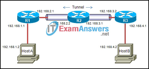 CCNA Exploration 4: EWAN Final Exam Answers (v4.0) 19