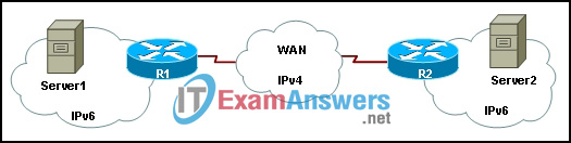 CCNA Exploration 4: EWAN Final Exam Answers (v4.0) 20