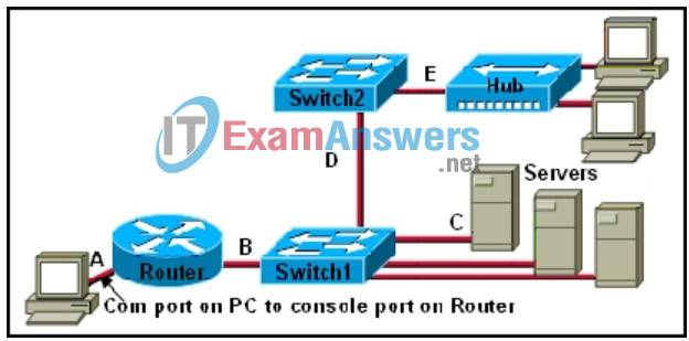 CCNA Discovery 2: DsmbISP Chapter 3 Exam Answers v4.0 3