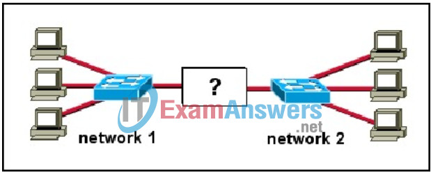 CCNA Discovery 2: DsmbISP Chapter 3 Exam Answers v4.0 4
