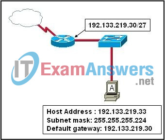 CCNA Discovery 2: DsmbISP Chapter 4 Exam Answers v4.0 3